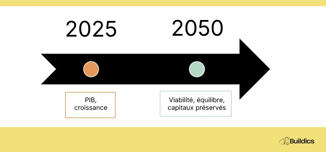 Comptabilité multi-capitaux